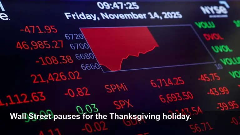 Is the Stock Market Open on Thanksgiving 2025?