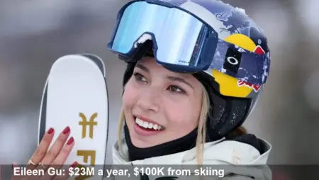 Eileen Gu: $23M a Year, Just $100K From Skiing Success