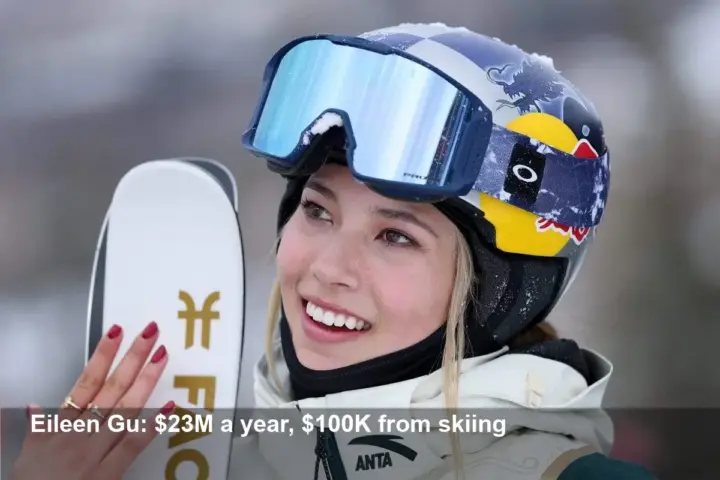 Eileen Gu: $23M a Year, Just $100K From Skiing Success