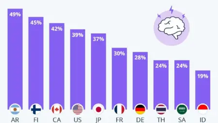 Too Blessed or Totally Stressed? Statista’s Survey Map